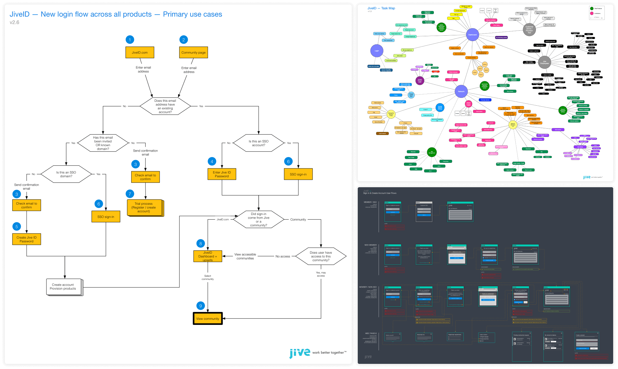 Jive Admin - Data Mapping